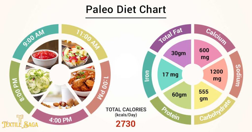 Common Issues Resolved by Santa Cruz Paleo 